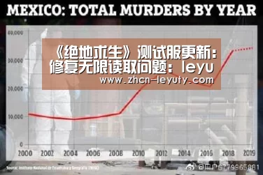 《绝地求生》测试服更新:修复无限读取问题:leyu sports(图3) 乐鱼体育